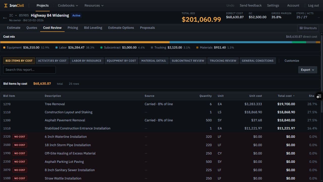 Cost by type above the report, with quantity, unit cost, total cost, and share on each bid-item row.